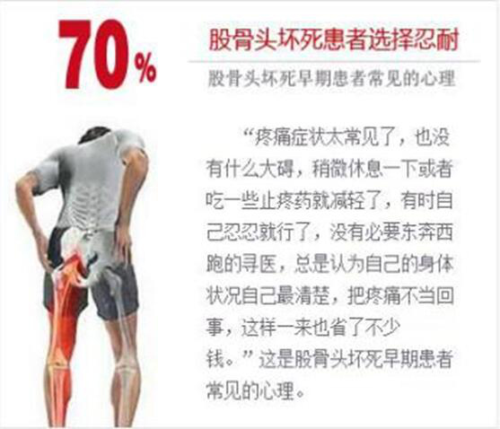 中国800多万人患上“不死的癌症”！股骨头坏死插图